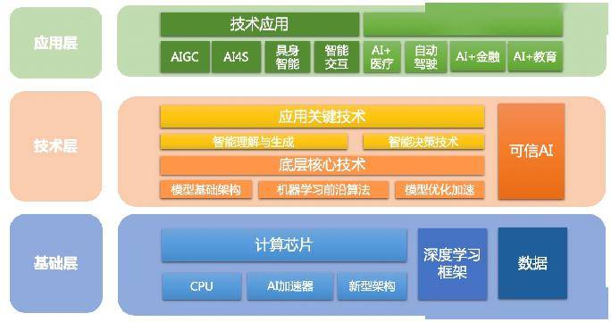 应用层开发技术众多,具体都有哪些呢?深度解析应用层技术体系。 第3张 应用层开发技术众多,具体都有哪些呢?深度解析应用层技术体系。 第3张
