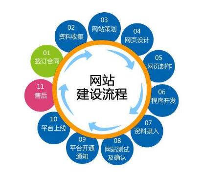北京网站建设开发多少钱，北京做网站公司