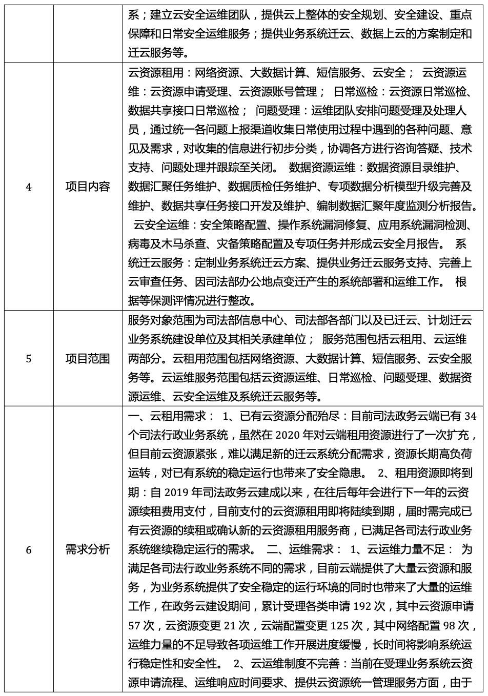 服务器运维合同怎么签?服务器运维合同范本及价格 第1张 服务器运维合同怎么签?服务器运维合同范本及价格 第1张