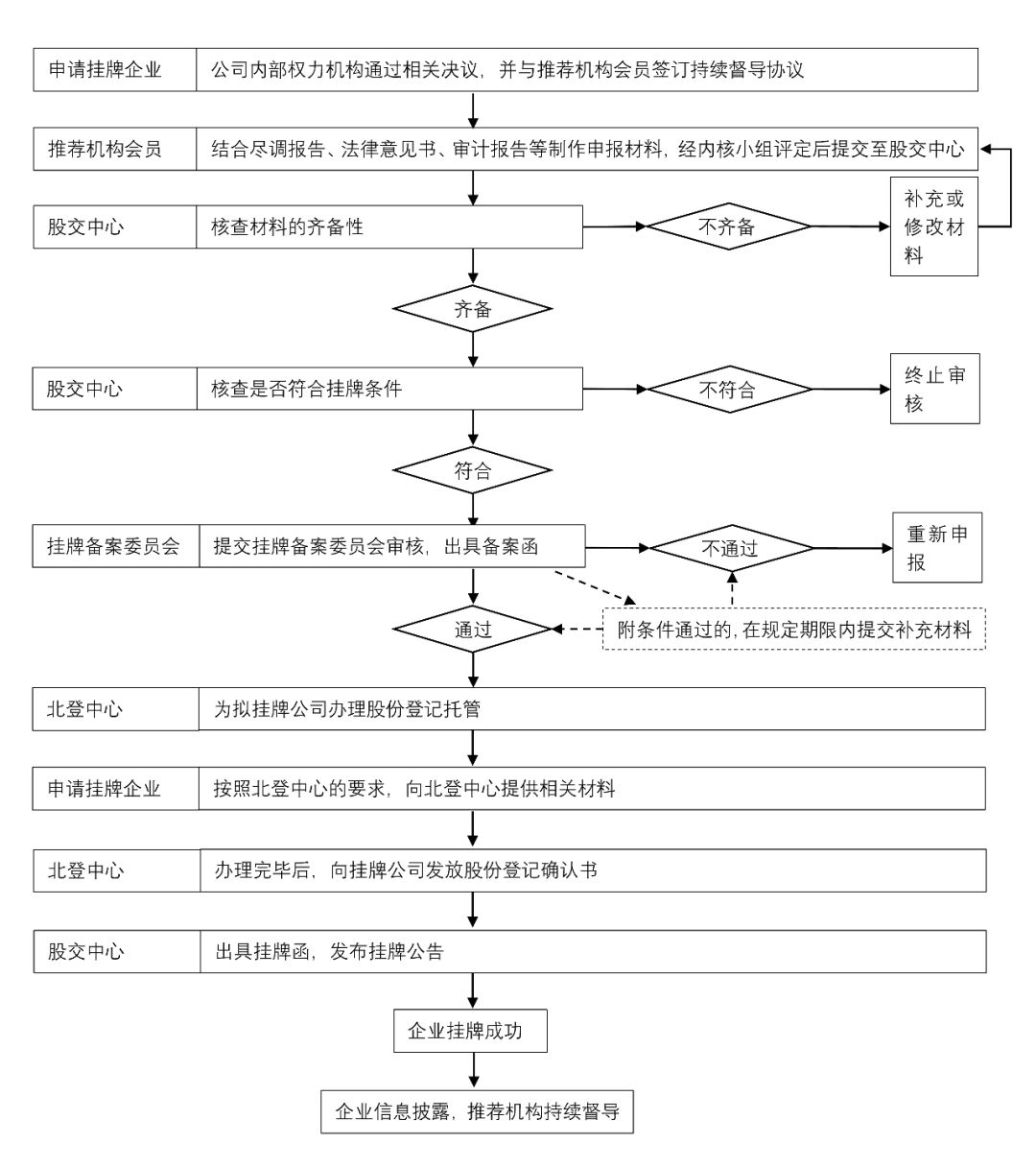 北京如何开设一家科技开发公司?有何特别要求和流程? 第1张 北京如何开设一家科技开发公司?有何特别要求和流程? 第1张