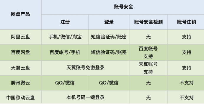 安全感的爱百度云资源真的安全吗? 第1张 安全感的爱百度云资源真的安全吗? 第1张
