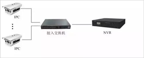 监控网络怎么配置?新手必看,从网络连接到配置的全步骤指南 第2张 监控网络怎么配置?新手必看,从网络连接到配置的全步骤指南 第2张