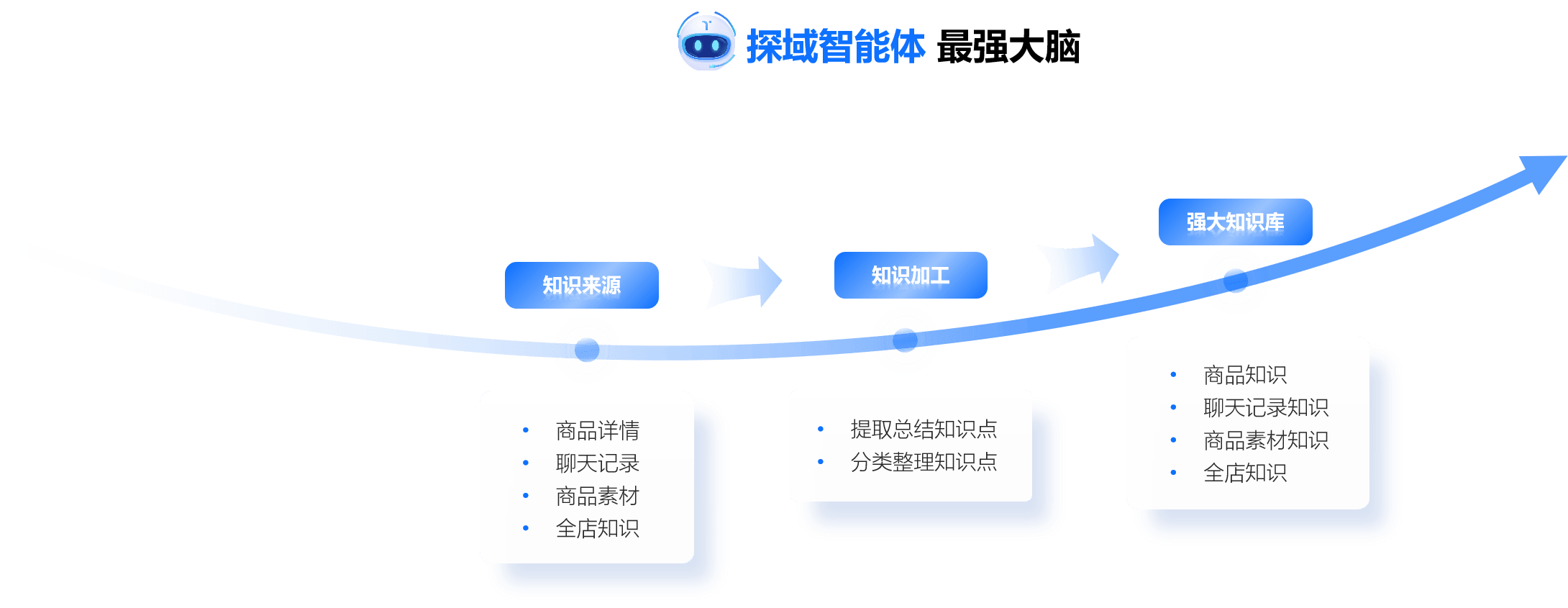 如何优化售后服务业务开发流程?揭秘高效客户服务策略! 第1张 如何优化售后服务业务开发流程?揭秘高效客户服务策略! 第1张