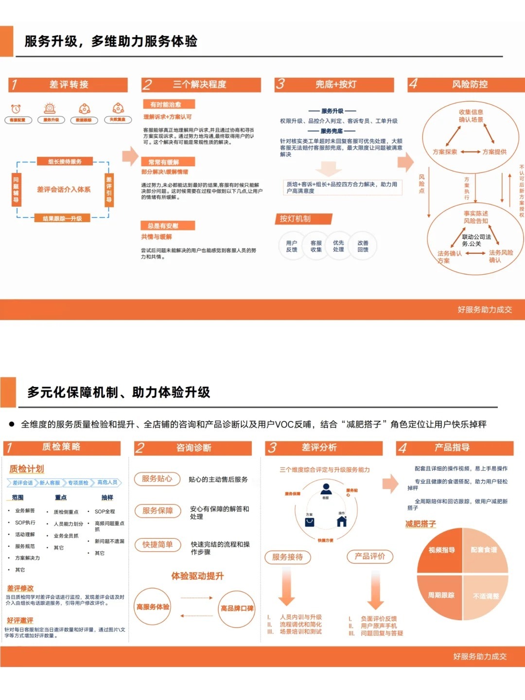 如何优化售后服务业务开发流程?揭秘高效客户服务策略! 第3张 如何优化售后服务业务开发流程?揭秘高效客户服务策略! 第3张