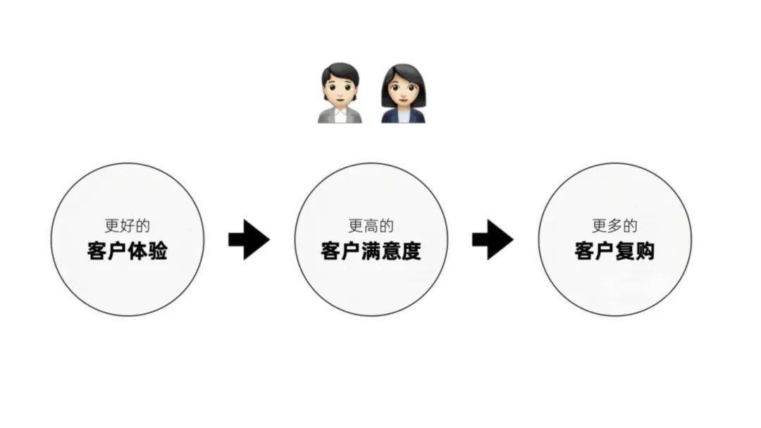 如何优化售后服务业务开发流程?揭秘高效客户服务策略! 第2张 如何优化售后服务业务开发流程?揭秘高效客户服务策略! 第2张