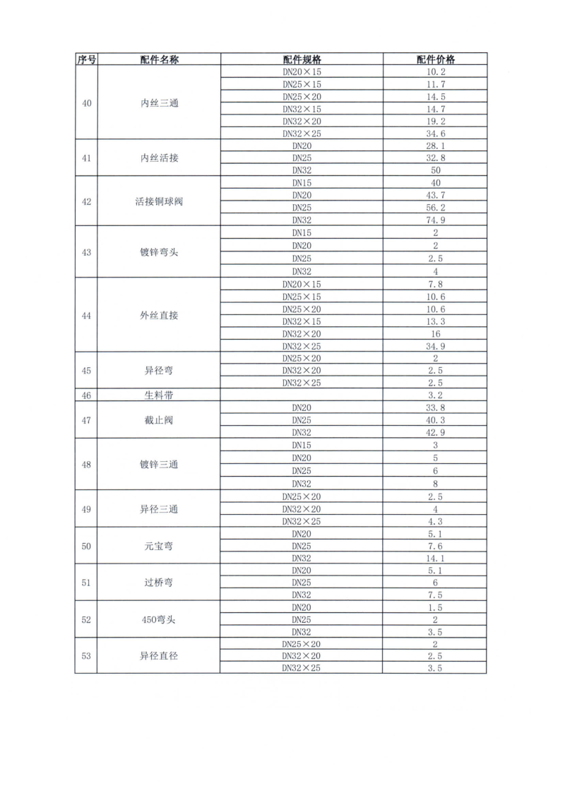 济南网站开发费用多少?有哪些服务内容和优惠方案? 第2张 济南网站开发费用多少?有哪些服务内容和优惠方案? 第2张
