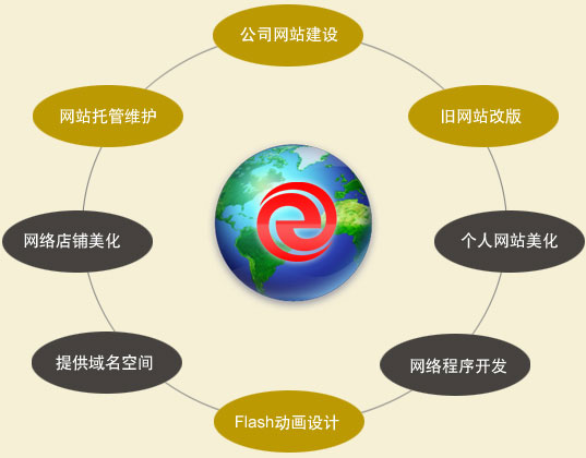 成都网站开发费用是多少?不同规模和需求影响价格,揭秘成本之谜! 第1张 成都网站开发费用是多少?不同规模和需求影响价格,揭秘成本之谜! 第1张