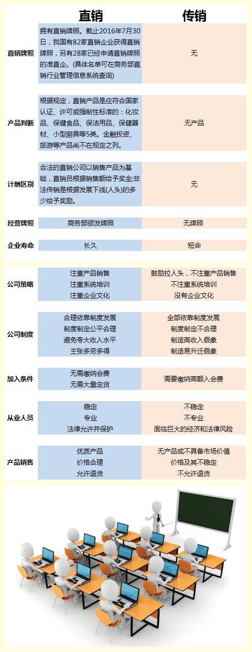 直销系统开发厦门,直销系统开发需要多少钱 第1张 直销系统开发厦门,直销系统开发需要多少钱 第1张