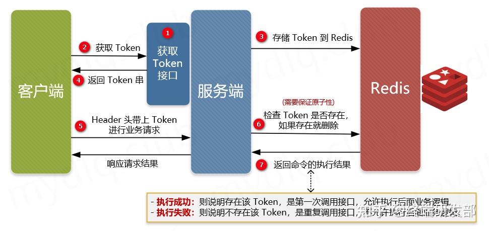 服务器远程控制运行卡怎么办?服务器远程控制卡顿原因及解决方法 第2张 服务器远程控制运行卡怎么办?服务器远程控制卡顿原因及解决方法 第2张