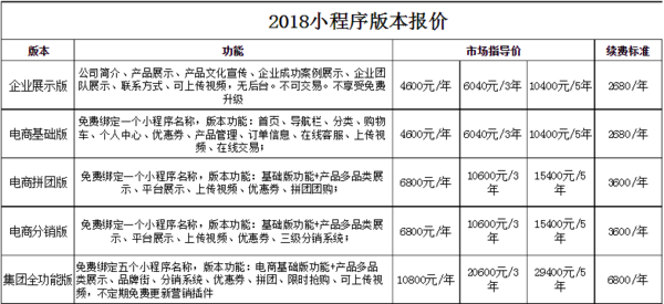自贡微信小程序开发多少钱?自贡本地微信小程序定制价格多少 第3张 自贡微信小程序开发多少钱?自贡本地微信小程序定制价格多少 第3张
