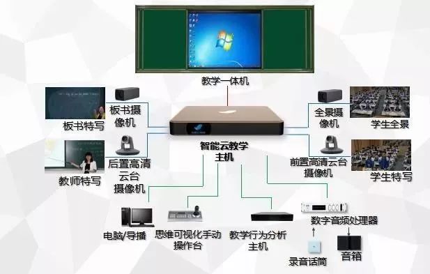 阜阳电子教室云主机厂商，服务品质如何？价格优势在哪里？ 第1张