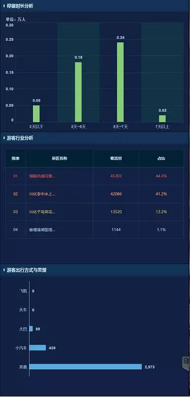 供求大数据分析怎么看,供求大数据分析 第2张 供求大数据分析怎么看,供求大数据分析 第2张