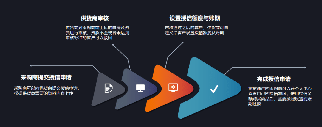 怎样做好电商产品开发?电商产品开发流程与技巧 第1张 怎样做好电商产品开发?电商产品开发流程与技巧 第1张