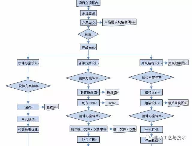怎样做好电商产品开发?电商产品开发流程与技巧 第2张 怎样做好电商产品开发?电商产品开发流程与技巧 第2张