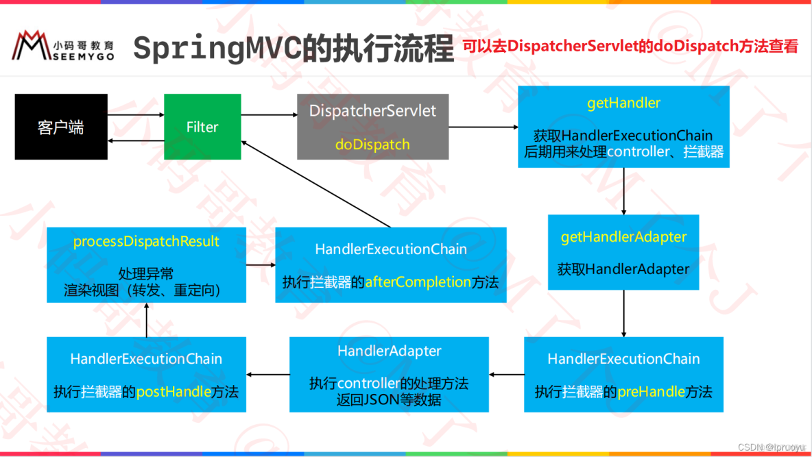 springmvc拦截器怎么配置?SpringMVC拦截器配置详解 第3张 springmvc拦截器怎么配置?SpringMVC拦截器配置详解 第3张
