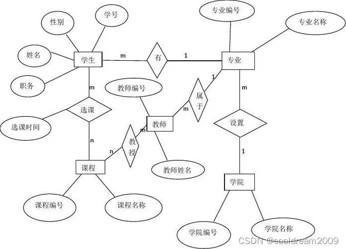 非关系型数据库如何实现er图绘制?技术实现和优势分析? 第2张 非关系型数据库如何实现er图绘制?技术实现和优势分析? 第2张