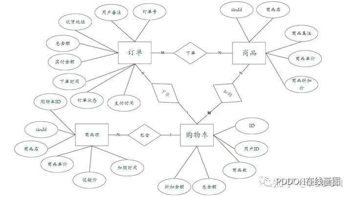 非关系型数据库如何实现er图绘制?技术实现和优势分析? 第1张 非关系型数据库如何实现er图绘制?技术实现和优势分析? 第1张