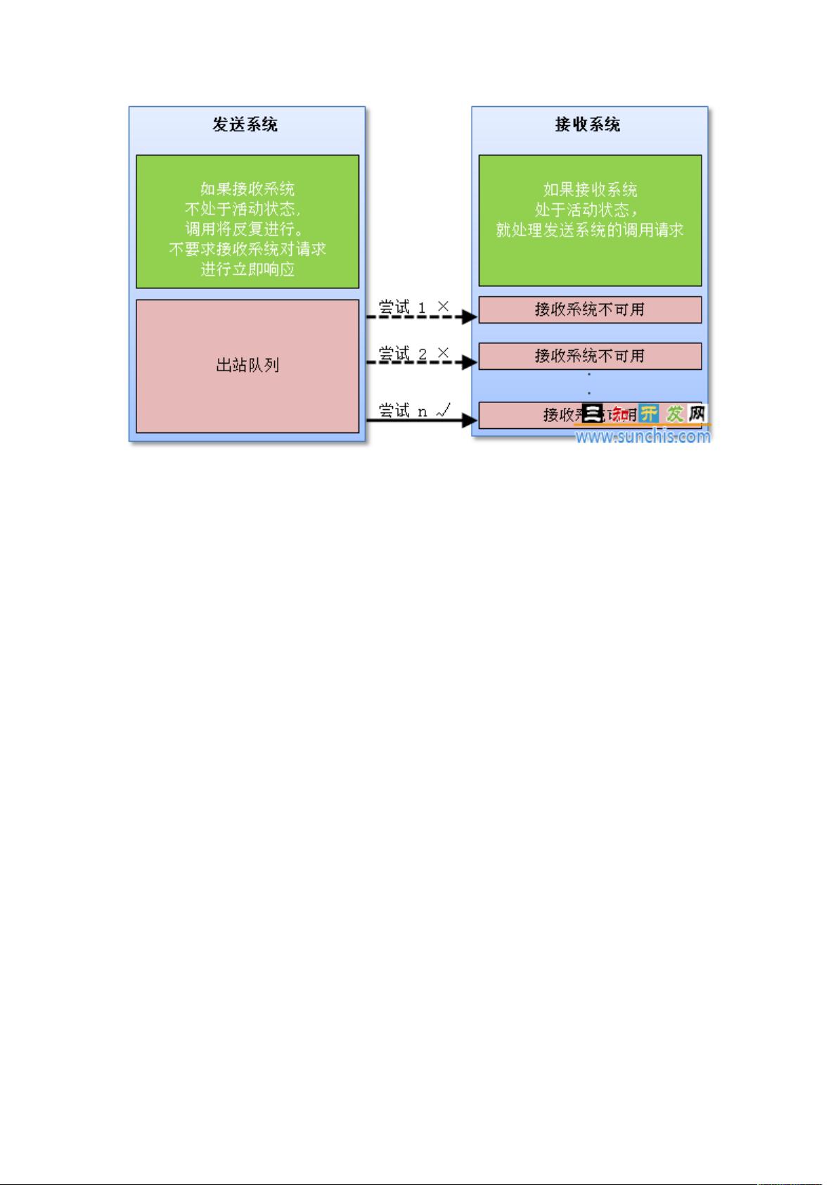 SAP RFC配置过程中,如何确保高效稳定连接?常见问题与解决技巧盘点! 第2张 SAP RFC配置过程中,如何确保高效稳定连接?常见问题与解决技巧盘点! 第2张