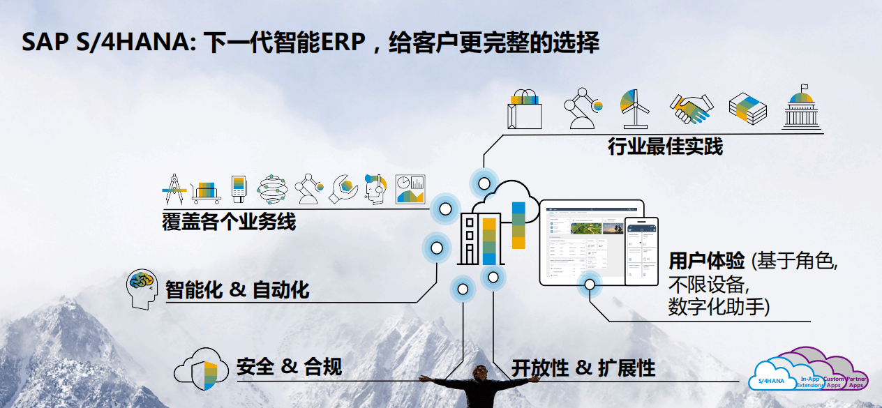 SAP RFC配置过程中,如何确保高效稳定连接?常见问题与解决技巧盘点! 第3张 SAP RFC配置过程中,如何确保高效稳定连接?常见问题与解决技巧盘点! 第3张