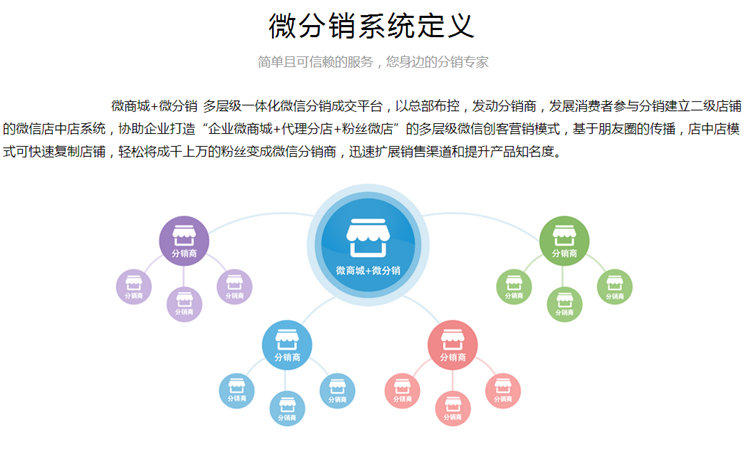 福建微信分销系统开发,如何打造高效便捷的本地分销解决方案? 第2张 福建微信分销系统开发,如何打造高效便捷的本地分销解决方案? 第2张