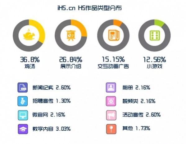 h5app开发成本究竟多少？揭秘影响h5应用开发费用的关键因素 第1张