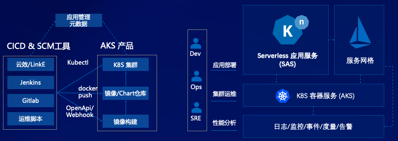 个体户云原生搭建,个体户怎么搭建云原生 第3张 个体户云原生搭建,个体户怎么搭建云原生 第3张