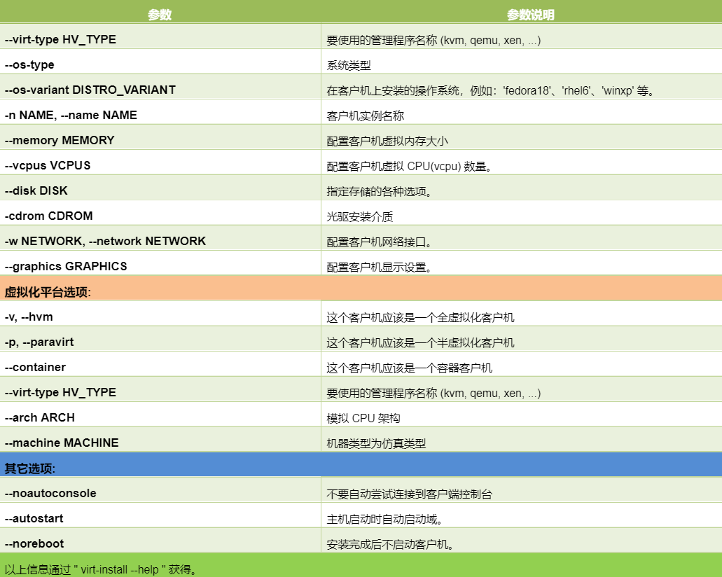 kvm虚拟机配置文件怎么写?关键参数详解与常见问题解决 第1张 kvm虚拟机配置文件怎么写?关键参数详解与常见问题解决 第1张