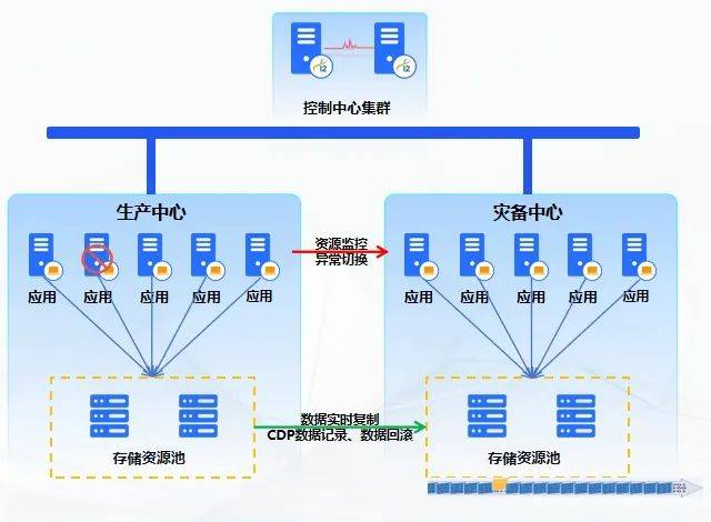 安全协议宕机的原因究竟有哪些?如何快速排查与解决? 第3张 安全协议宕机的原因究竟有哪些?如何快速排查与解决? 第3张
