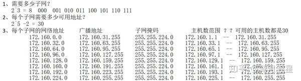 a类网络子网掩码怎么算?不同子网划分有何区别? 第1张 a类网络子网掩码怎么算?不同子网划分有何区别? 第1张