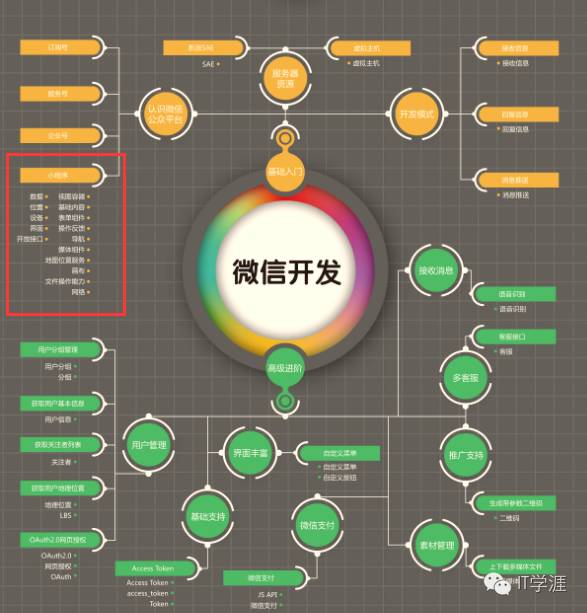 微信怎么开发软件，微信软件开发流程与工具