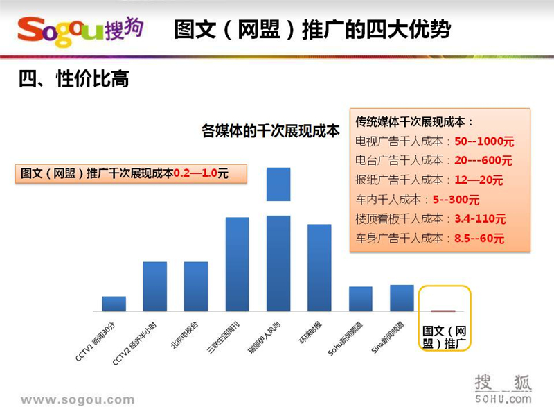 新闻类网站开发报价多少?如何合理评估成本? 第3张 新闻类网站开发报价多少?如何合理评估成本? 第3张