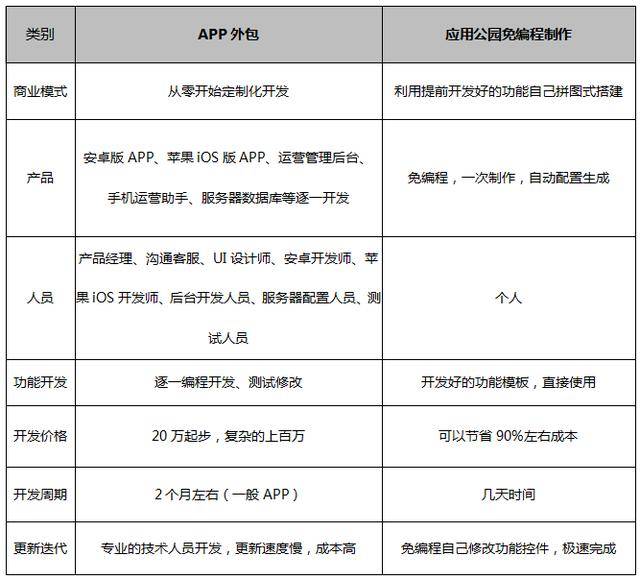 上海开发一款app大概需要多少费用?费用构成及影响因素有哪些? 第2张 上海开发一款app大概需要多少费用?费用构成及影响因素有哪些? 第2张