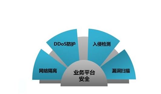 防分布攻破究竟有何重要作用?揭秘其对于网络安全的关键性保护! 第1张 防分布攻破究竟有何重要作用?揭秘其对于网络安全的关键性保护! 第1张