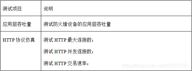 防火墙负载均衡实验,如何有效验证其性能与稳定性? 第1张 防火墙负载均衡实验,如何有效验证其性能与稳定性? 第1张