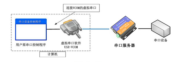 服务器串口为何在现代服务器配置中如此关键?探讨其作用与重要性。 第2张 服务器串口为何在现代服务器配置中如此关键?探讨其作用与重要性。 第2张