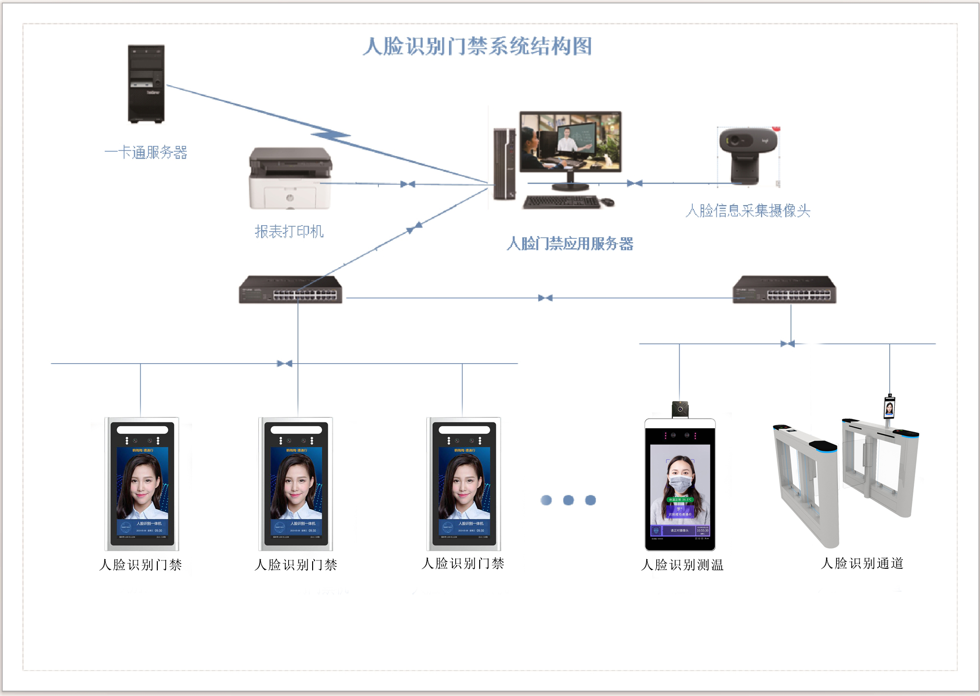 供应人脸会员识别系统,人脸会员识别系统多少钱 第3张 供应人脸会员识别系统,人脸会员识别系统多少钱 第3张
