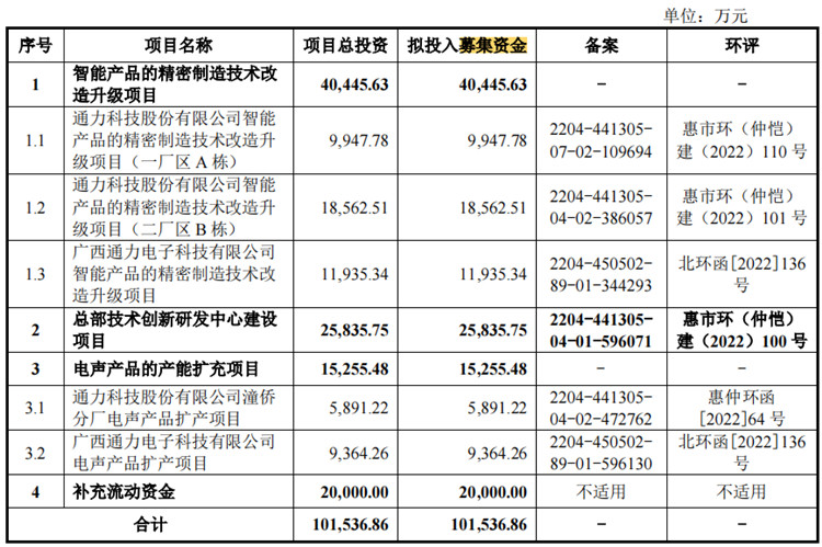 中企动力开发投资靠谱吗,中企动力开发投资 第3张 中企动力开发投资靠谱吗,中企动力开发投资 第3张