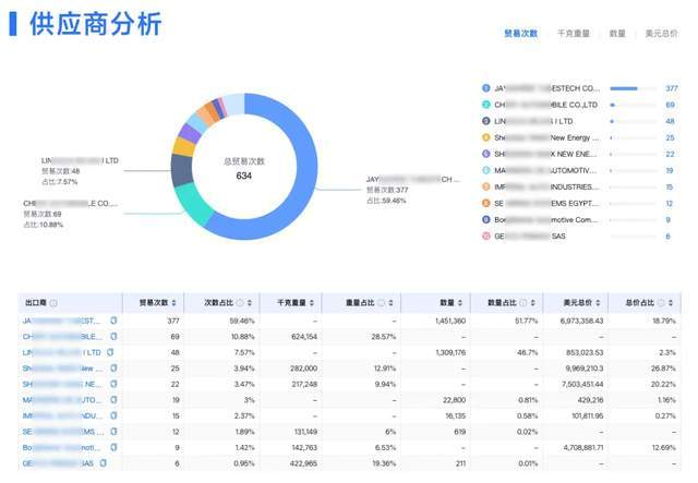 供货商数据库在哪里找,全国厂家供应商联系方式查询 第3张 供货商数据库在哪里找,全国厂家供应商联系方式查询 第3张