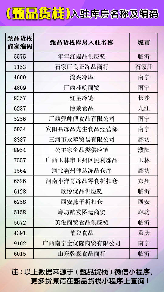 供货商数据库在哪里找,全国厂家供应商联系方式查询 第2张 供货商数据库在哪里找,全国厂家供应商联系方式查询 第2张
