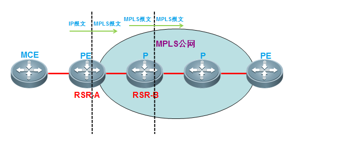 mpls qos配置过程中,哪些关键步骤和参数设置容易出错? 第2张 mpls qos配置过程中,哪些关键步骤和参数设置容易出错? 第2张