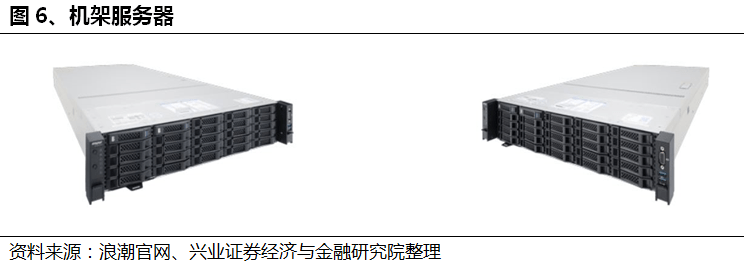 服务器模型实物是什么?有哪些类型和用途? 第1张 服务器模型实物是什么?有哪些类型和用途? 第1张