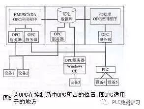 如何高效使用opc配置工具?揭秘最佳实践与常见问题解答 第1张 如何高效使用opc配置工具?揭秘最佳实践与常见问题解答 第1张