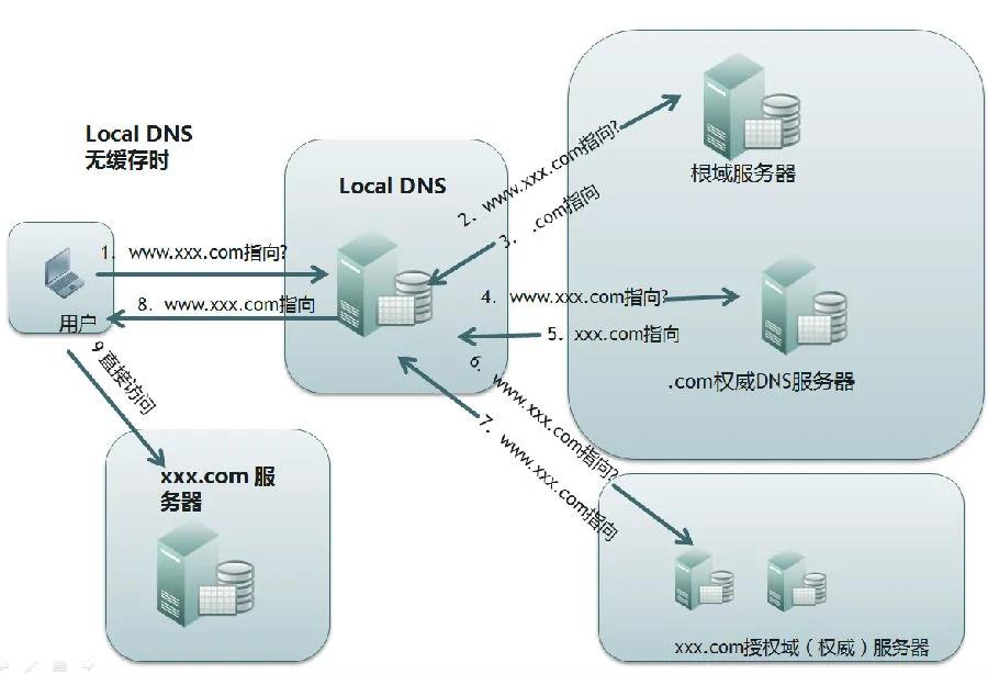 hosts怎么设置泛域名解析?泛域名解析配置方法 第2张 hosts怎么设置泛域名解析?泛域名解析配置方法 第2张