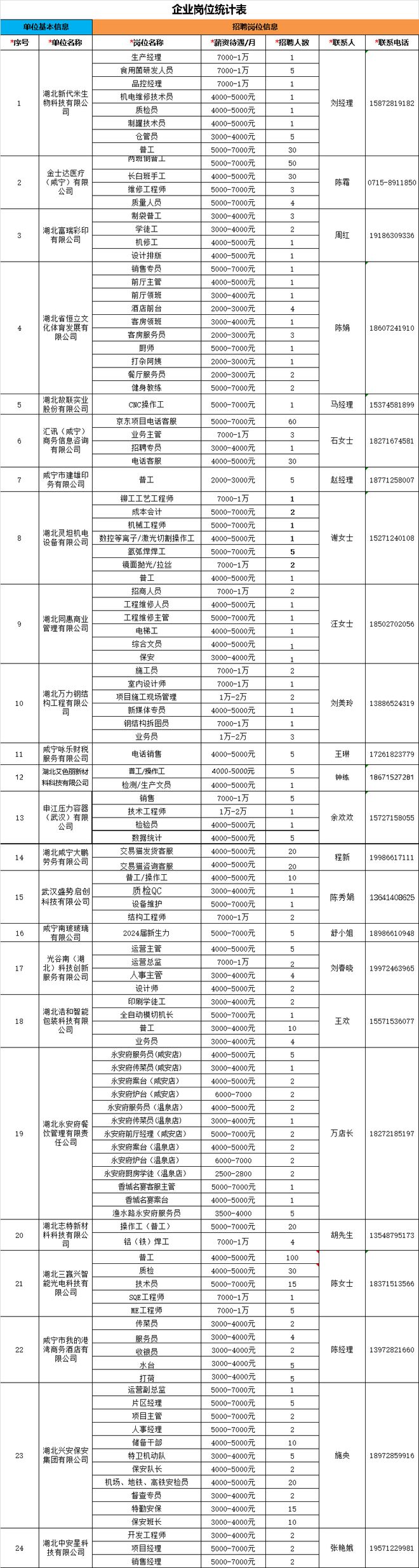 咸宁网络开发公司哪家好?咸宁网站建设多少钱 第3张 咸宁网络开发公司哪家好?咸宁网站建设多少钱 第3张