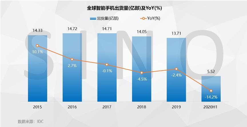 app开发行业分析报告揭示了哪些行业趋势与挑战? 第2张 app开发行业分析报告揭示了哪些行业趋势与挑战? 第2张