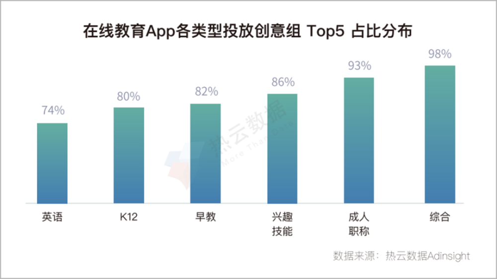 app开发行业分析报告揭示了哪些行业趋势与挑战? 第3张 app开发行业分析报告揭示了哪些行业趋势与挑战? 第3张