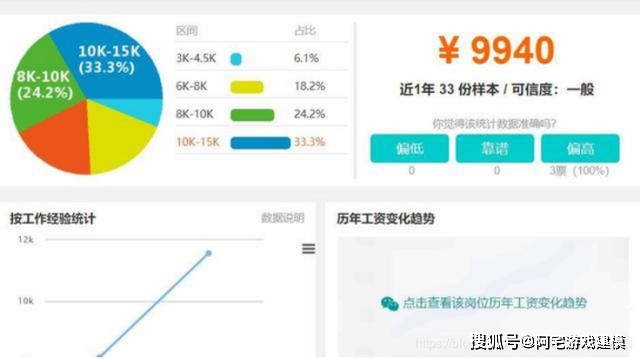 开发企业级网站后台,不同规模和功能需求,价格差异大,具体多少钱? 第2张 开发企业级网站后台,不同规模和功能需求,价格差异大,具体多少钱? 第2张