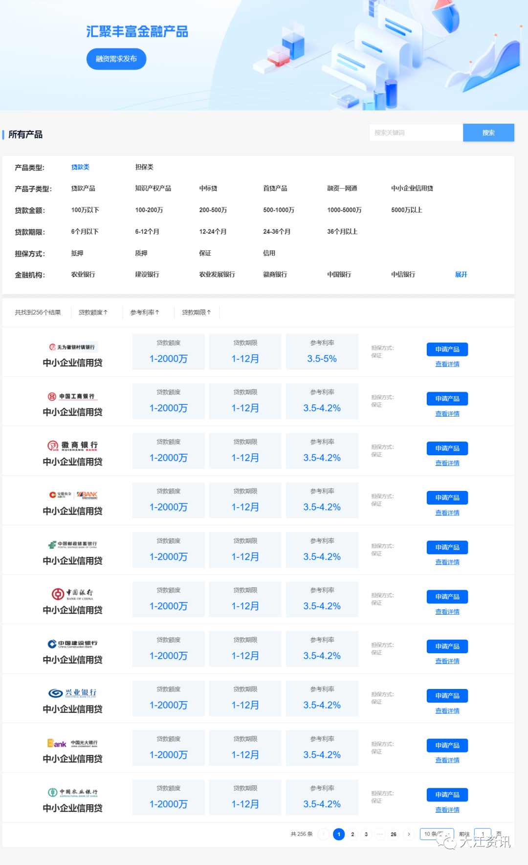 开发企业级网站后台,不同规模和功能需求,价格差异大,具体多少钱? 第1张 开发企业级网站后台,不同规模和功能需求,价格差异大,具体多少钱? 第1张