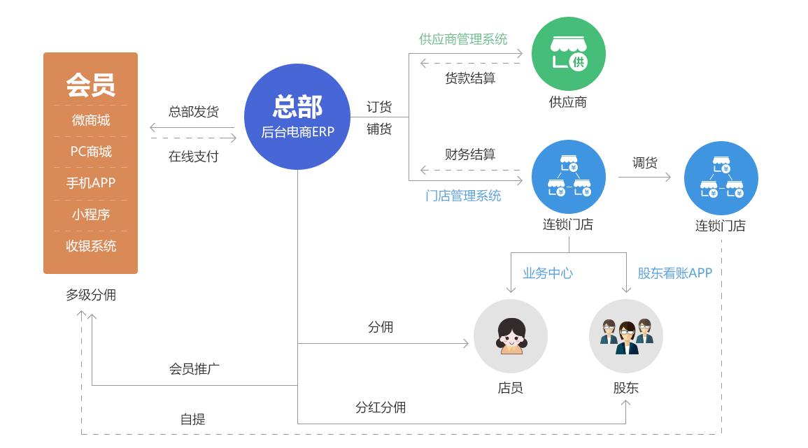 电商用混合app开发,电商混合app开发费用 第2张 电商用混合app开发,电商混合app开发费用 第2张