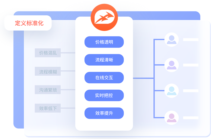 杭州电商定制开发多少钱，电商系统定制开发价格